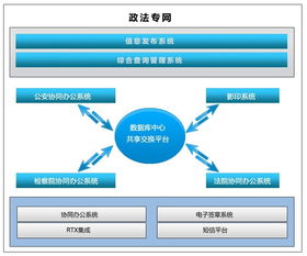 環(huán)球沃華（北京）軟件科技 行業(yè)專(zhuān)用軟件產(chǎn)品與技術(shù)開(kāi)發(fā)服務(wù)解析