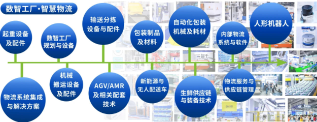 數智工廠+智慧物流，驅動新質生產力 中國(廣州)國際物流裝備與技術展覽會五月盛啟